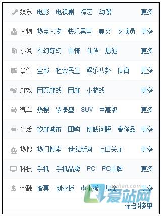 金乡如何挖掘热门长尾关键词