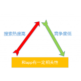 金乡老朱SEO:做SEO该如何选择关键词