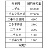金乡老狼SEO:通过关键词找规律拟定百万流量SEO策略