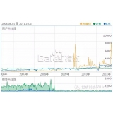 金乡子辛SEO:网站如何做关键词优化