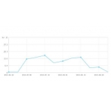 金乡大量垃圾外链对网站排名有影响吗