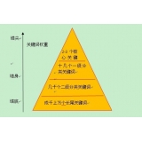 金乡网站整体关键词如何布局