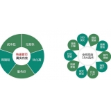 金乡SEO关键词排名为何越来越难做了