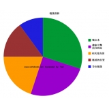 金乡搜道:怎么做seo外链