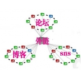 金乡SEO发外链的作用