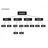 金乡如果操作高指数关键词呢？